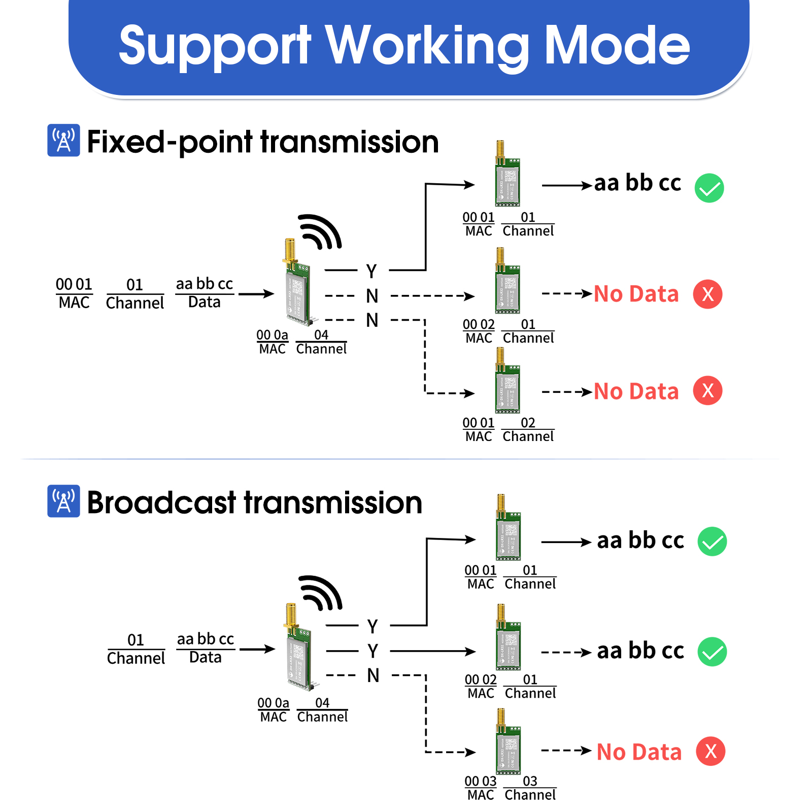 LoRa 868MHz 915MHz SX1262 무선 모 - Lora Rfm95 리뷰 및 가격