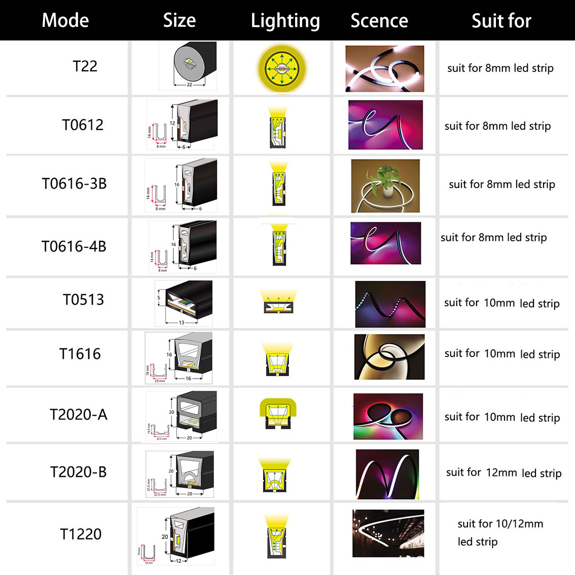 유연한 LED 스트립 라이트 실리카 젤 소프트 램프 튜 - Ws2812B Strip 5V 리뷰 및 가격