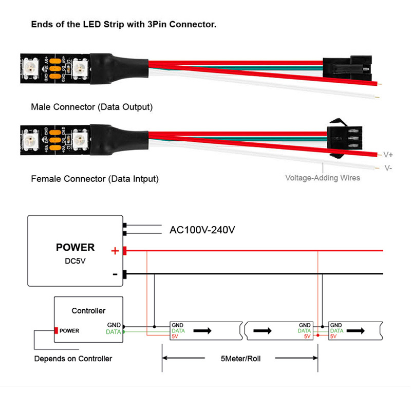 1m/5m WS2812B 30/60/144 leds/m - Ws2812B Strip 5V 리뷰 및 가격